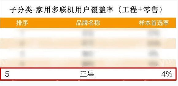荣耀绽放！三星中央空调连揽三项大奖，房建供应链排名再创新高