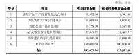 顾家家居拟定增近20亿元加码智能化升级 股东盈峰集团持股比例增至37.37%
