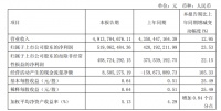 透视顾家家居一季度财报：聚焦专业增长、精益高质等关键词，企业如何突破行业发展瓶颈？