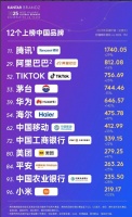 排名持续攀升！海尔连续7年蝉联全球唯一物联网生态品牌