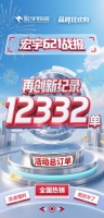 12332单！宏宇陶瓷再次刷新纪录！门店订单增长爆发