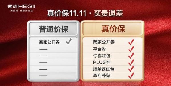 从五奖加冕到7天狂销破万单!恒洁用创新科技书写国货卫浴标杆