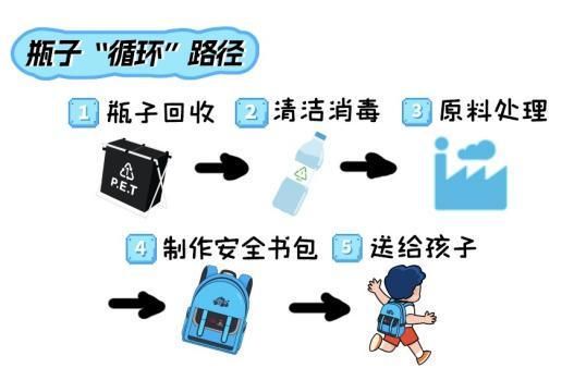 低碳循环+安全守护，广汽丰田创新公益带动全城守护儿童出行