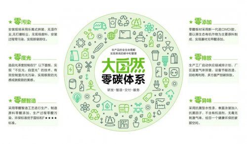 大自然家居佘学彬牵手仰望U8L：共话中国制造新叙事