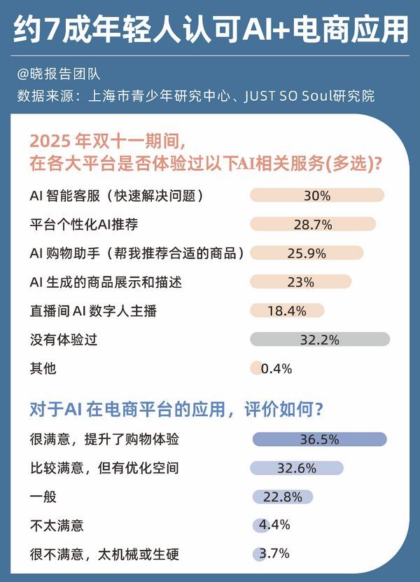AI潮涌双十一，红木品牌如何以“智”共筑新生态