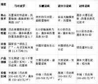 老人/儿童装修用什么防滑地砖：通体砖、釉面砖、仿古砖的防滑性能深度测评