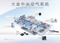 全屋品质空气怎么选？大金中央空气系统给出答案