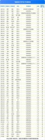 贝壳彭永东4亿守护金三个月发给64位经纪人、装修工人248万