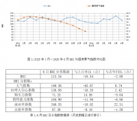 6月BHI季节性回落，全国建材家居市场蓄力待发