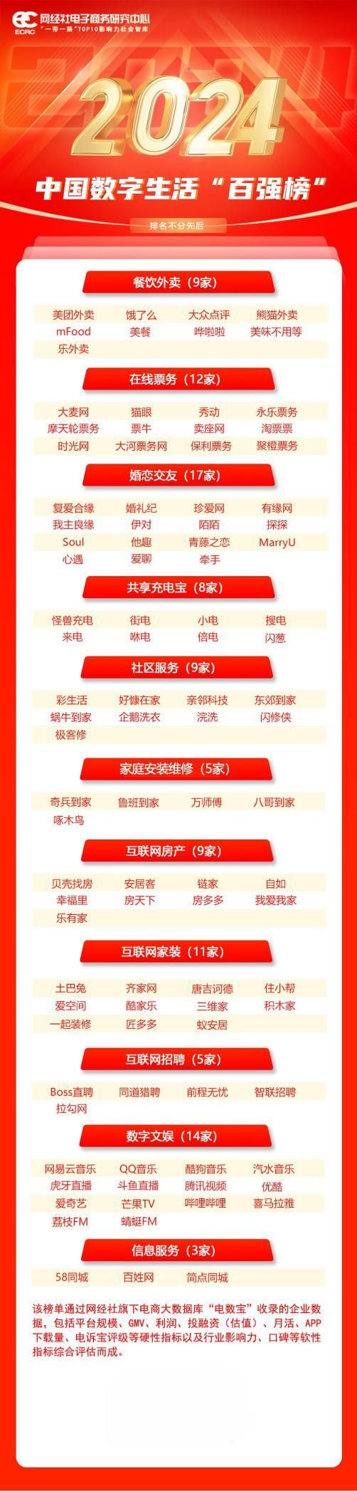 找吸顶灯安装师傅，奇兵到家和万师傅怎么选
