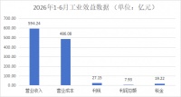 浙江家具上半年营收594.24亿，产量累计增长7%