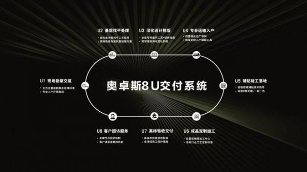 奥卓斯：入选网易新闻家居｜瓷砖收录“岩板交付推荐品牌”