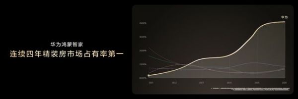 智慧场景边界再突破,华为鸿蒙智家引领全屋智能进入万物互联新时代
