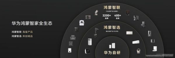 智慧场景边界再突破,华为鸿蒙智家引领全屋智能进入万物互联新时代