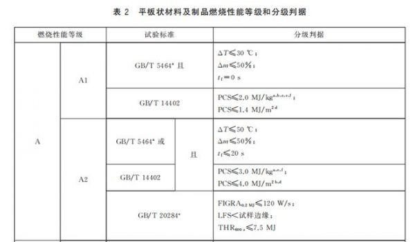 好材料造就好房子：德赛斯岩板以硬核性能践行“6633”号召