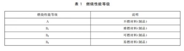 好材料造就好房子：德赛斯岩板以硬核性能践行“6633”号召