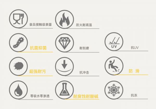 好材料造就好房子：德赛斯岩板以硬核性能践行“6633”号召