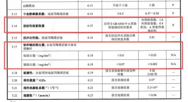 好材料造就好房子：德赛斯岩板以硬核性能践行“6633”号召