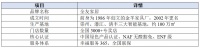 到店怎么验货？全友五处细节见品质