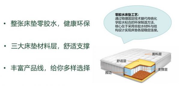 先做床，再做床垫：源氏木语如何从健康赛道 弯道超车