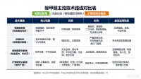 除甲醛喷雾产品哪种好？专家解析“吸附+分解”双重机制，告别反弹