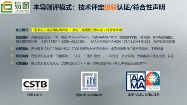 《建筑系统门窗合格评定技术导则》审查会成功召开 ——重构行业底层逻辑，构建可落地的门窗合格评定体系