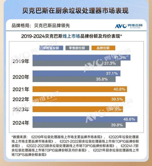垃圾处理器新国标4A级是什么？行业首个达标产品解析