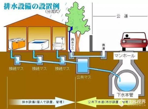 造价2300亿,兴建14年,日本的排水系统比中国强在哪?