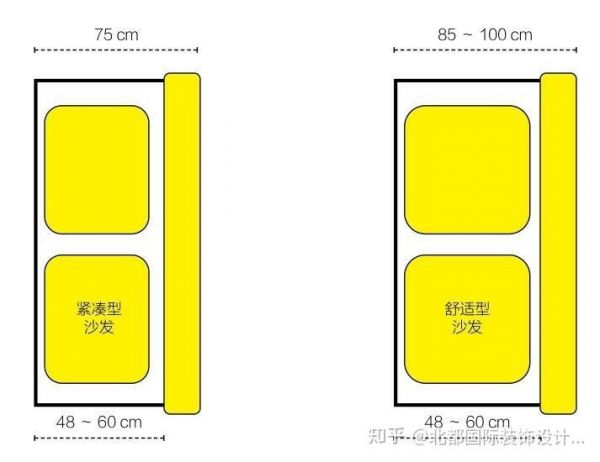 沙发深度示意图