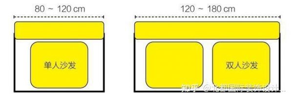 单人及双人沙发长度示意图