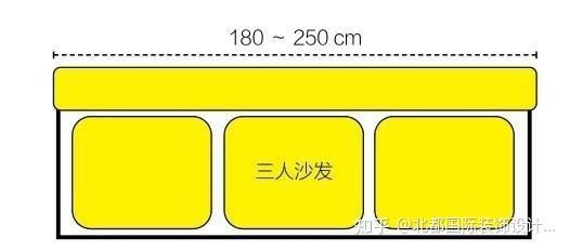 三人沙发长度示意图